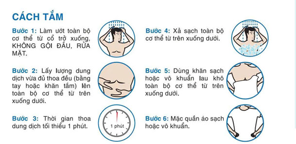 Dung dich tam sat khuan Alfasept CHG Body Wash cach dung