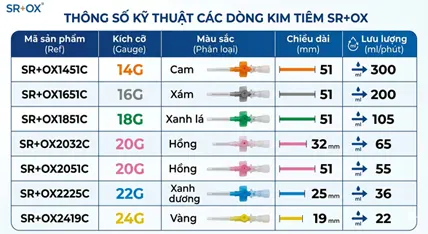 Kim luon tinh mach ngoai bien Surflo 24G x 3 4 code model