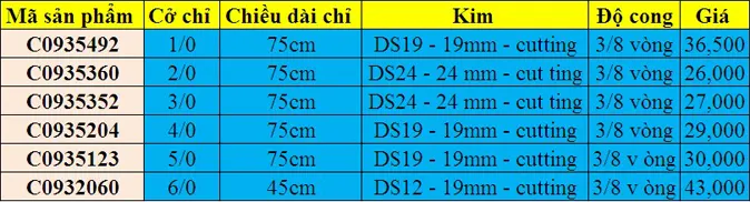 Chi phau thuat Dafilon theo ma