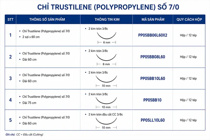 Chi Trustilene Polypropylene so 7 0 thong so